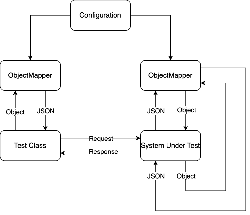 objectmapper-convertvalue-does-not-work-with-jsontypeinfo